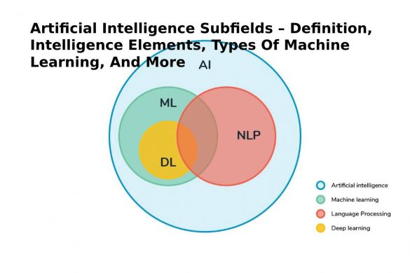 Artificial Intelligence Subfields