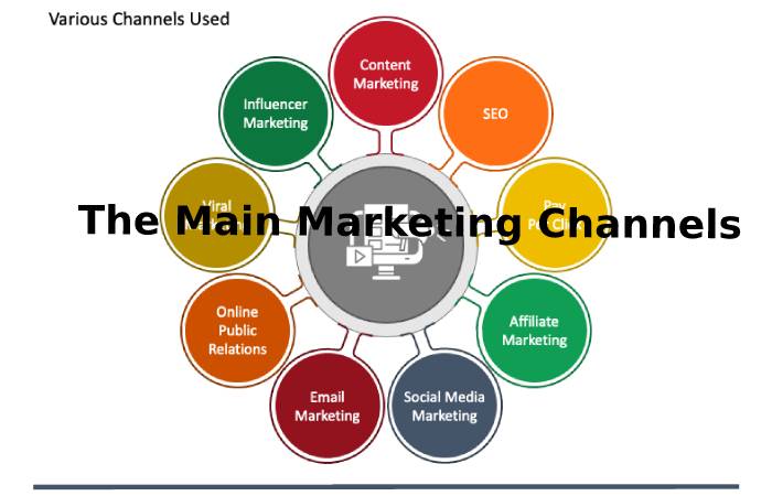 main marketing channel