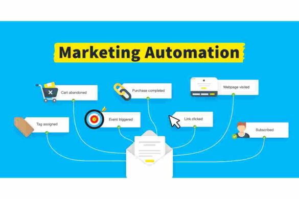 About Marketing Automation –Its Components And More