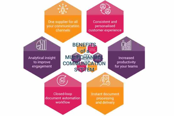 About Multichannel Marketing – Importance, Benefits & More