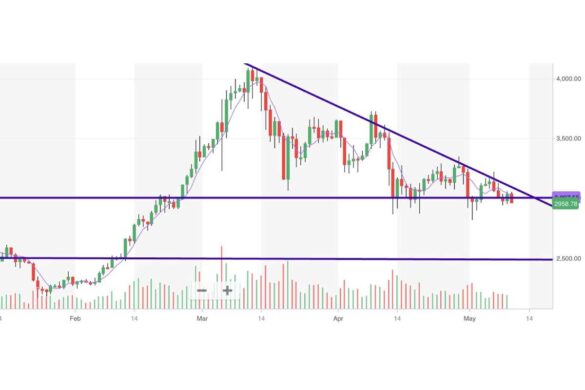 0.007 Eth To Usd