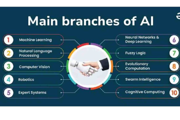 Branch Of Artificial Intelligence
