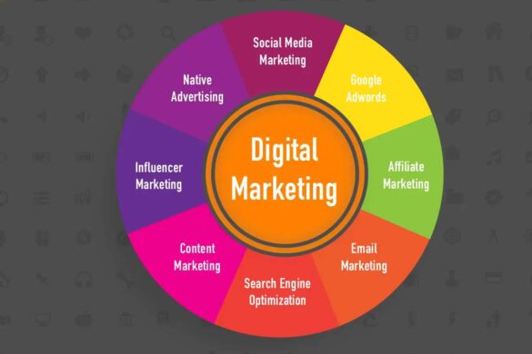 Digital Marketing Channels