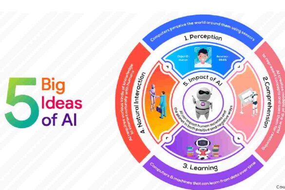 Big Ideas Of Artificial Intelligence (AI