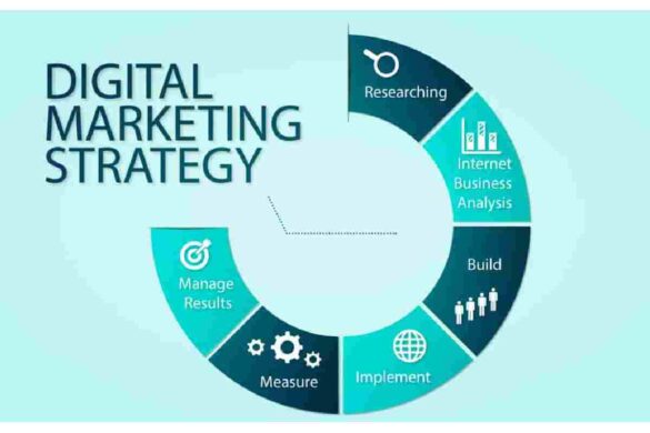 Digital Marketing Strategies