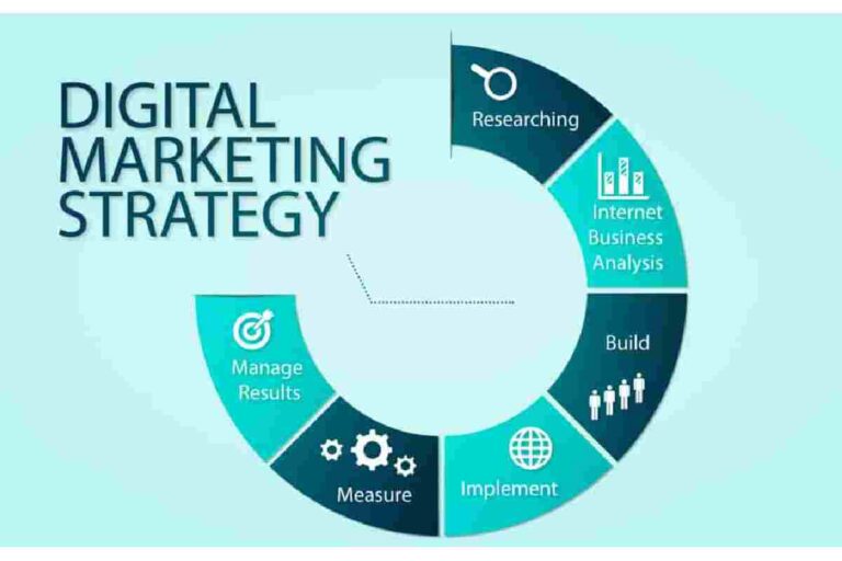 Digital Marketing Strategies – Definition, And More