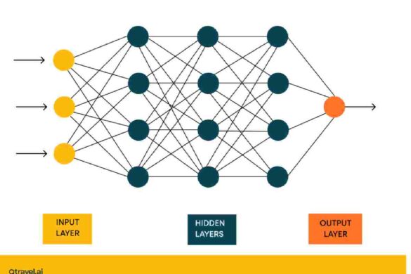 Neural Networks