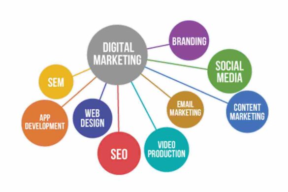 Digital Marketing Technologies