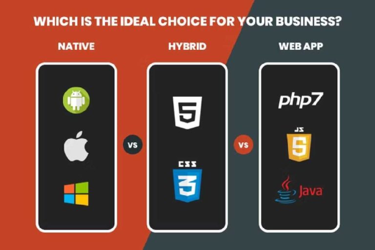 Web Apps VS Native & Hybrid Apps – Types and Comparability