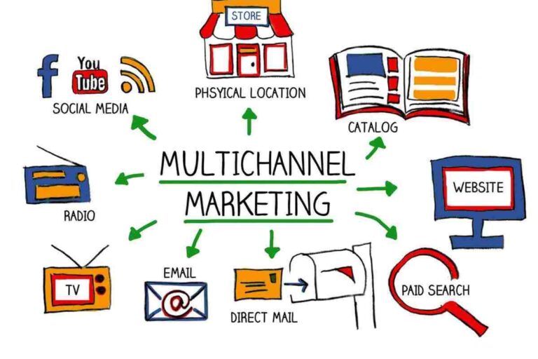 Multichannel Marketing – Importance, Benefits & More