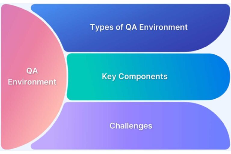 Deploying QA Agents to Monitor Test Environments